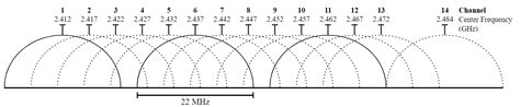 20mhz vs 40mhz 80mhz.